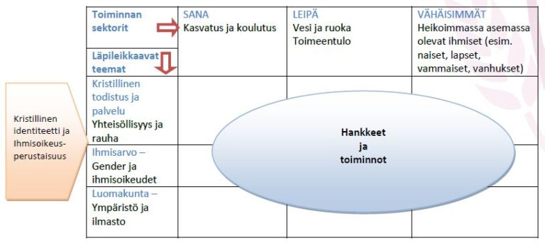 Filantropian hallitus kokoontui Suomenlinnassa