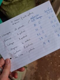 Kuvassa on käsinkirjoitettu ostoslista, jossa on lueteltu erilaisia tuotteita ja niiden määriä.